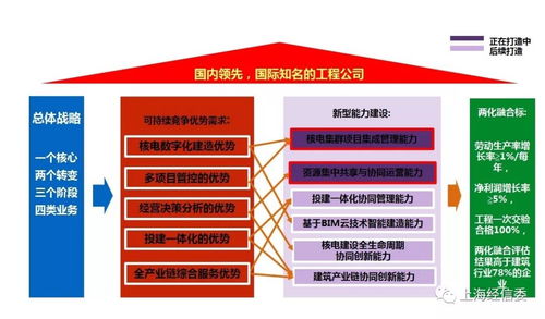 核五公司以?xún)苫诤瞎芾眢w系貫標(biāo)為引擎，打造集成管理新型能力，賦能信息系統(tǒng)集成服務(wù)