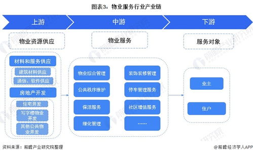 預見2021 中國物業服務產業全景圖譜——市場現狀、競爭格局與信息系統集成服務新趨勢
